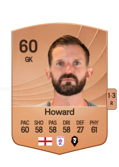 Mark Howard card