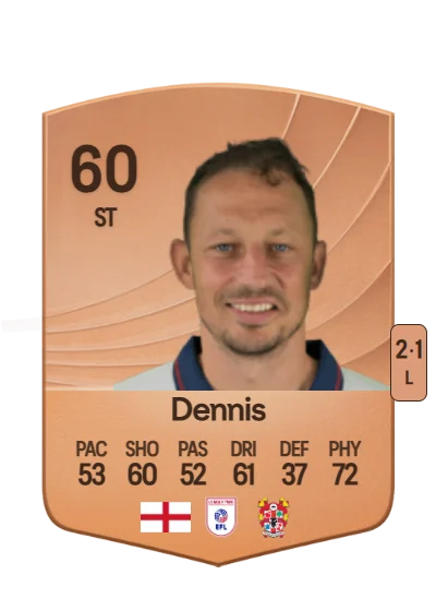 Kristian Dennis card