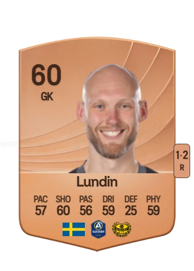 Alexander Lundin card