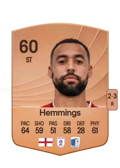 Kane Hemmings card