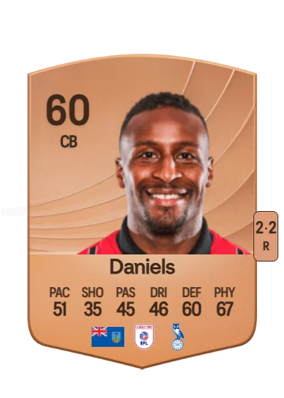 Donervon Daniels card