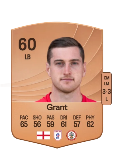 Conor Grant card