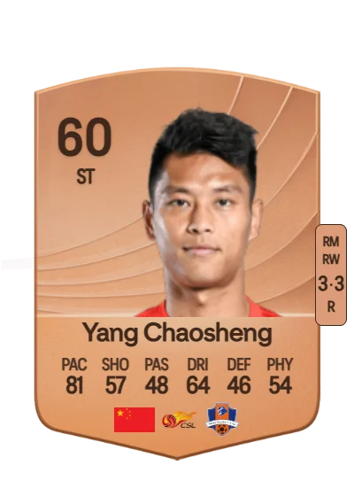 Chaosheng Yang card