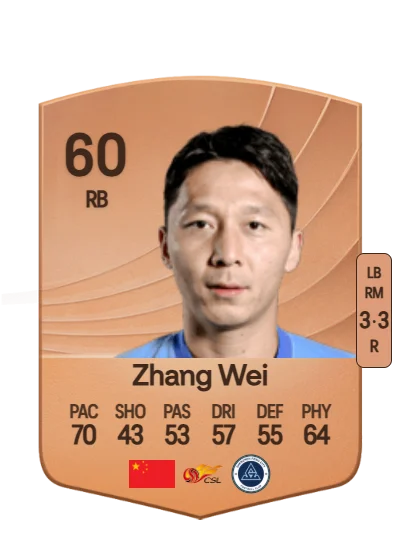 Wei Zhang card
