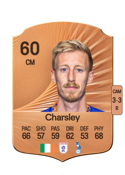 Harry Charsley card