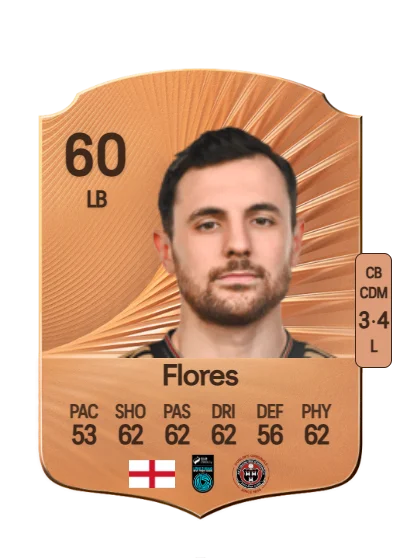 Jordan Flores card