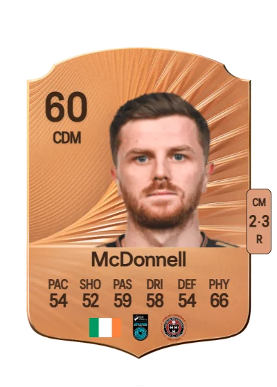 Adam McDonnell card