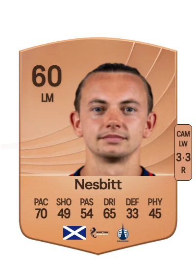 Aidan Nesbitt card