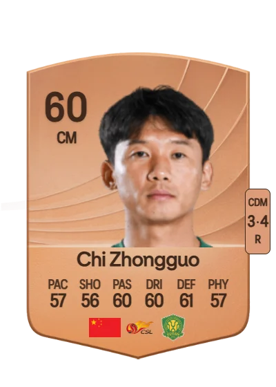 Zhongguo Chi card