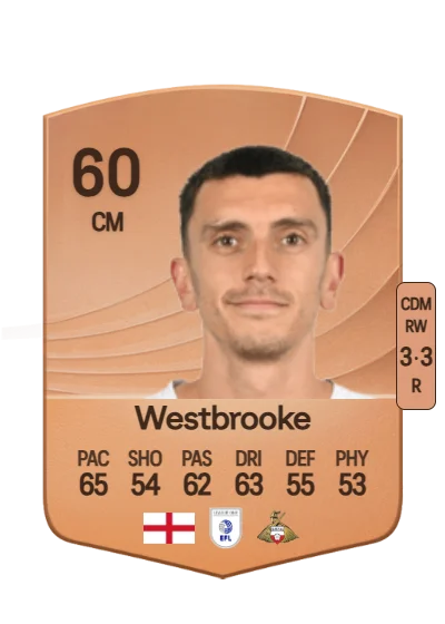 Zain Westbrooke card