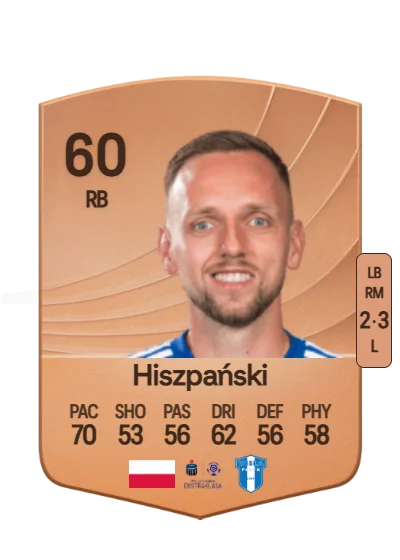 Fabian Hiszpański card