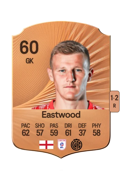 Jake Eastwood card