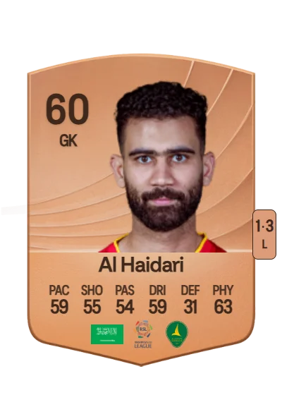 Marwan Al Haidari card