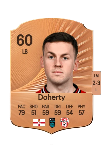 Ben Doherty card