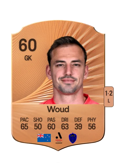 Michael Woud card