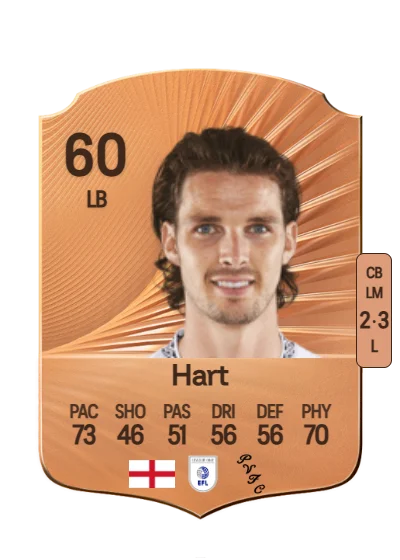Sam Hart card