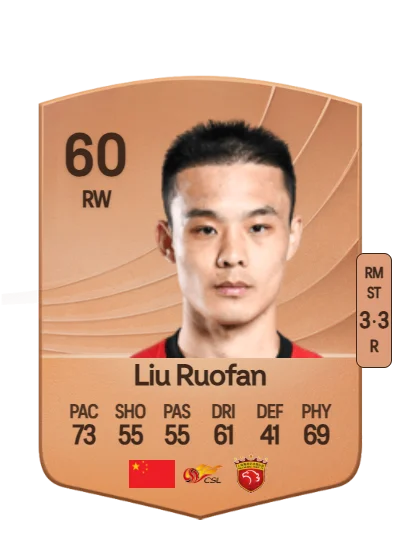 Ruofan Liu card