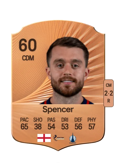 Brad Spencer card
