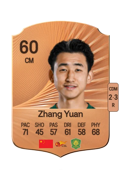 Yuan Zhang card