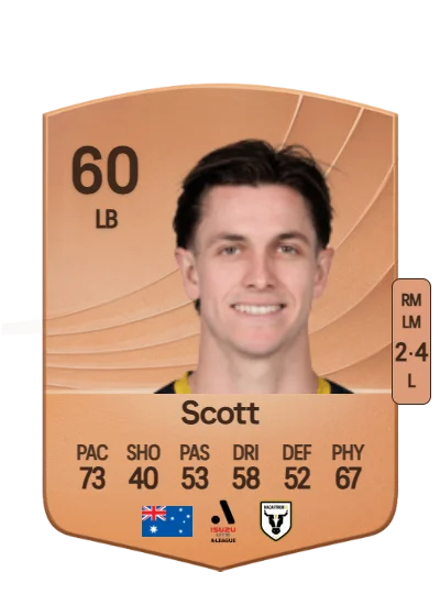 Walter Scott card
