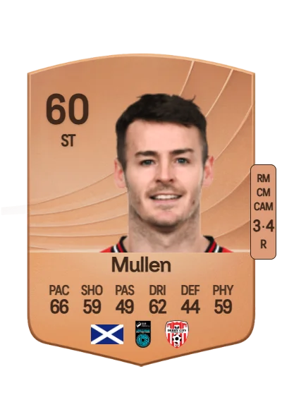 Danny Mullen card