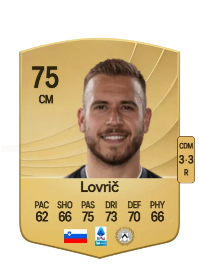 Sandi Lovrič card