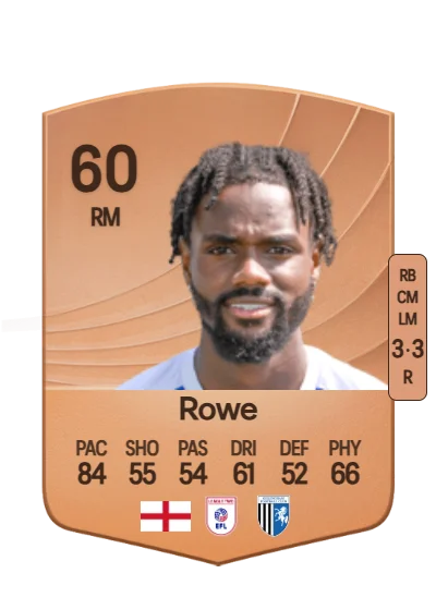 Aaron Rowe card