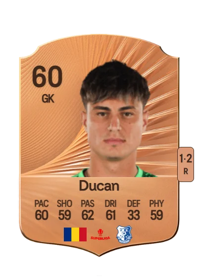 Răzvan Ducan card