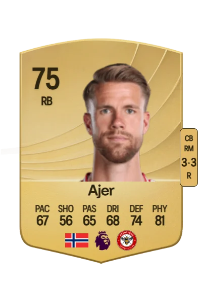 Kristoffer Ajer card