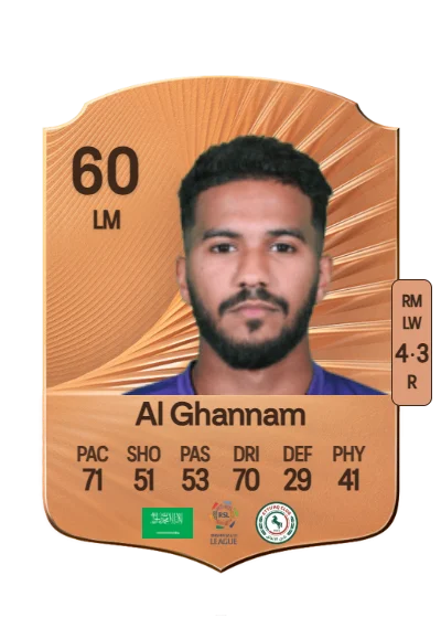 Khalid Al Ghannam card