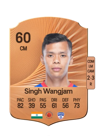 Suresh Singh Wangjam card