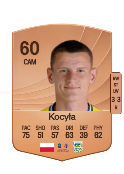 Dawid Kocyła card