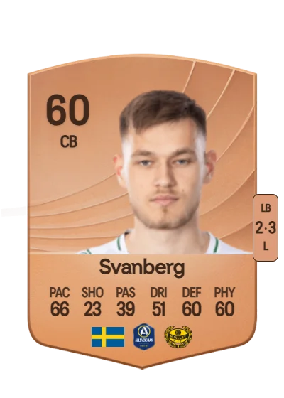 Ludvig Svanberg card