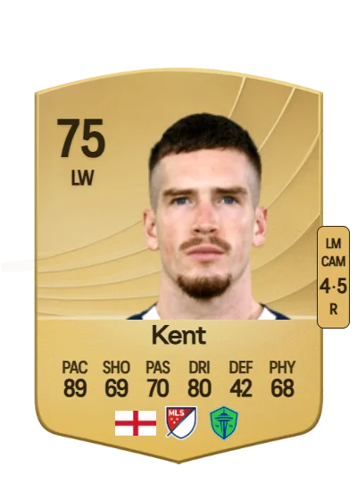 Ryan Kent card