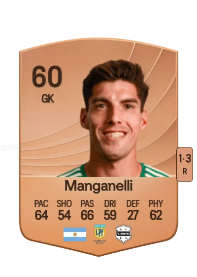 Nahuel Manganelli card