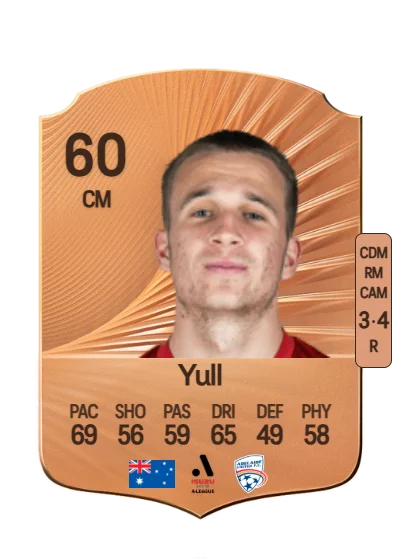 Jonny Yull card