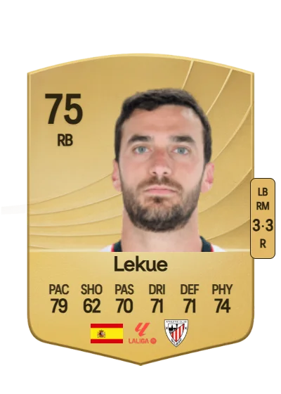 Iñigo Lekue Martínez card