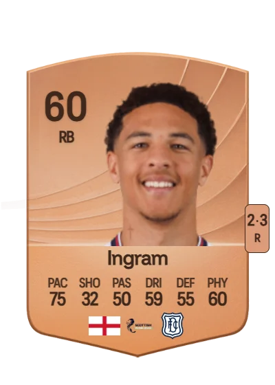 Ethan Ingram card