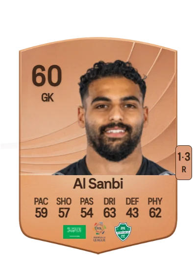 Abdulrahman Al Sanbi card