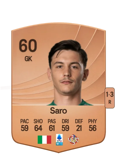 Gianluca Saro card