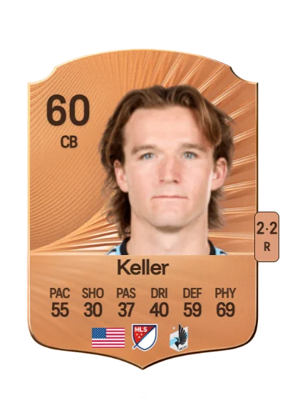 Kipp Keller card