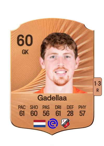 Kevin Gadellaa card