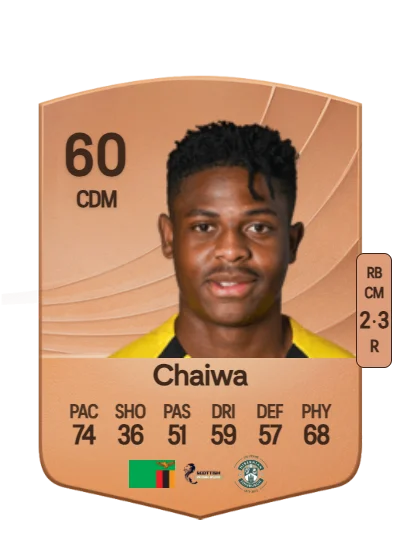 Miguel Chaiwa card