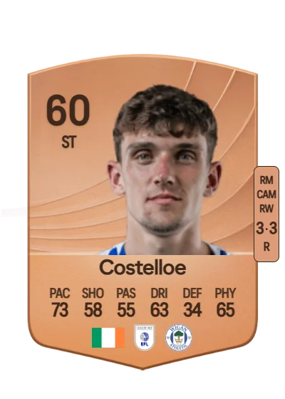 Dara Costelloe card