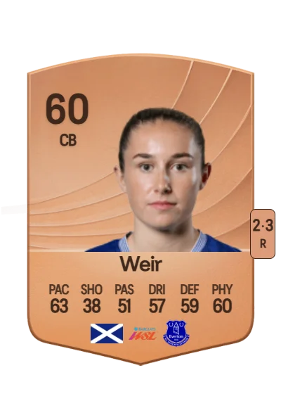 Kenzie Weir card