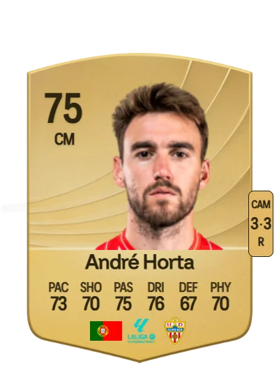 André Filipe Luz Horta card