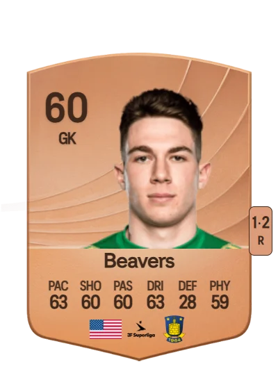 Gavin Beavers card