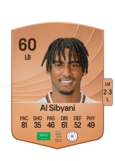 Hussain Al Sibyani card
