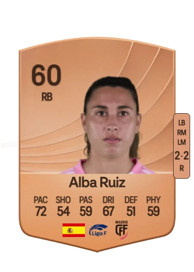 Alba Ruiz Soto card