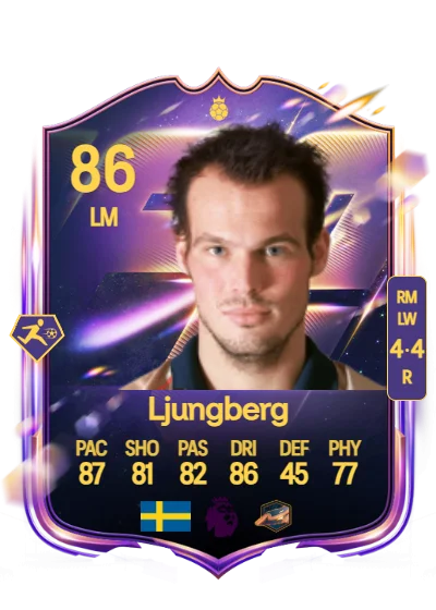 Freddie Ljungberg card